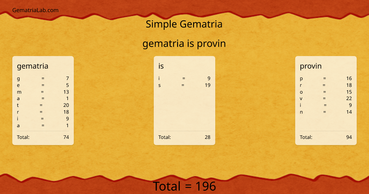gematria is provin in simple Gematria